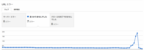 見つかりませんでした