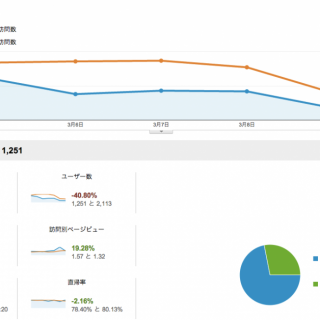 Google Analytics