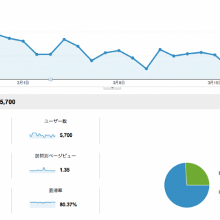 Google Analytics