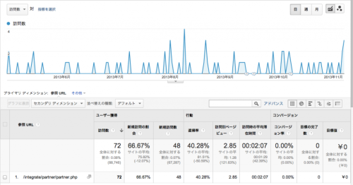 参照トラフィック_-_Google_Analytics-2