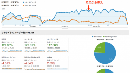ユーザー_サマリー_-_Google_Analytics-7