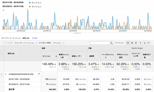 参照トラフィック_-_Google_Analytics