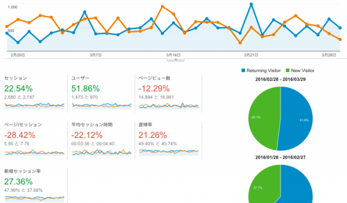 ユーザー_サマリー_-_Google_Analytics