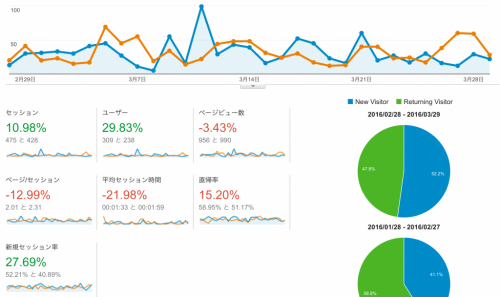 ユーザー_サマリー_-_Google_Analytics