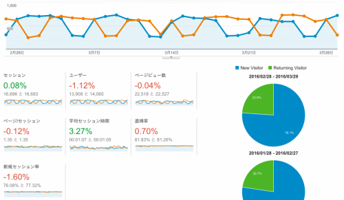 ユーザー_サマリー_-_Google_Analytics